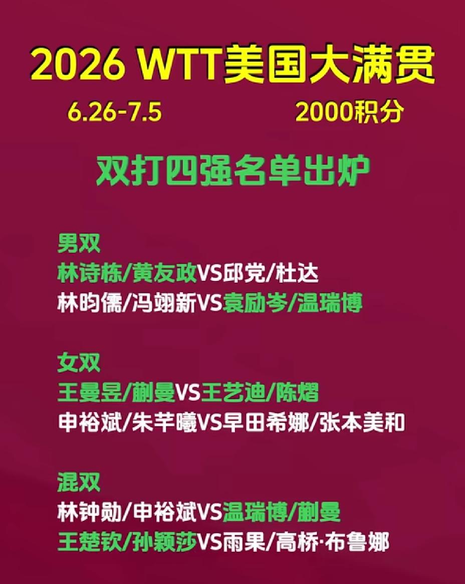 这次美国大满贯双打四强，
国乒的双打真是可喜可贺，
双打的所有组合均晋级四强，