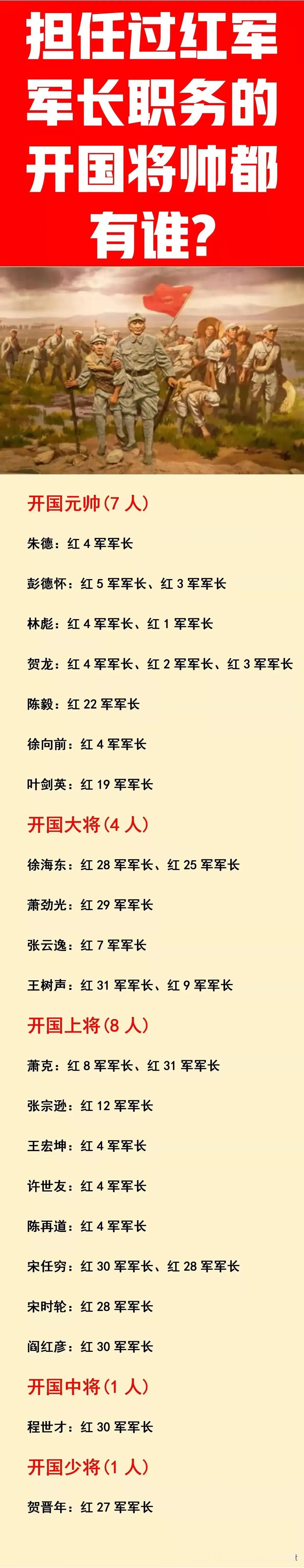 元帅：7人当过军长；
大将：4人当过军长；
上将：8人当过军长；

红军时期能当