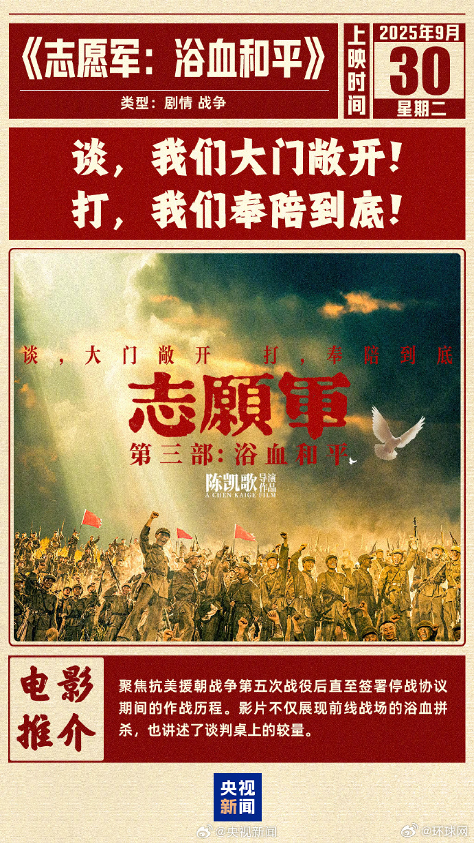 【#2025国庆档票房超15亿#[心]】据网络平台数据，2025年国庆档电影总票