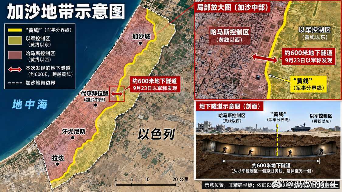 9月23日，以色列国防军称，战斗工程部队在加沙中部发现一条约600米长的地下通道