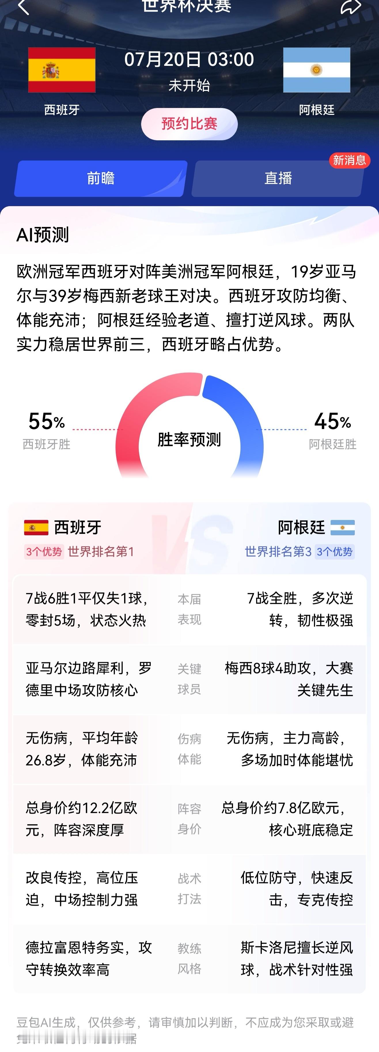 AI预测西班牙对战阿根廷比分欧洲冠军西班牙对阵美洲冠军阿根廷，19岁亚马尔与39