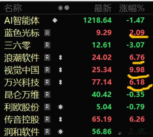 周末科技利好不少周末科技方向挺热闹的，国内外都多个利好消息传来。第一、谷歌新发布