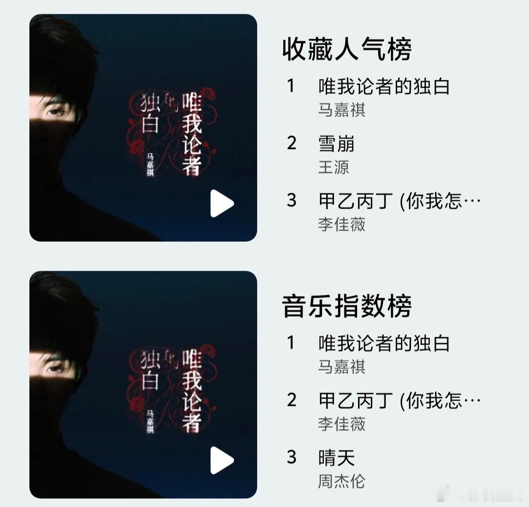 马嘉祺新歌多榜登顶 这首新歌直接空降各大榜单TOP1，多榜同步登顶，数据相当能打