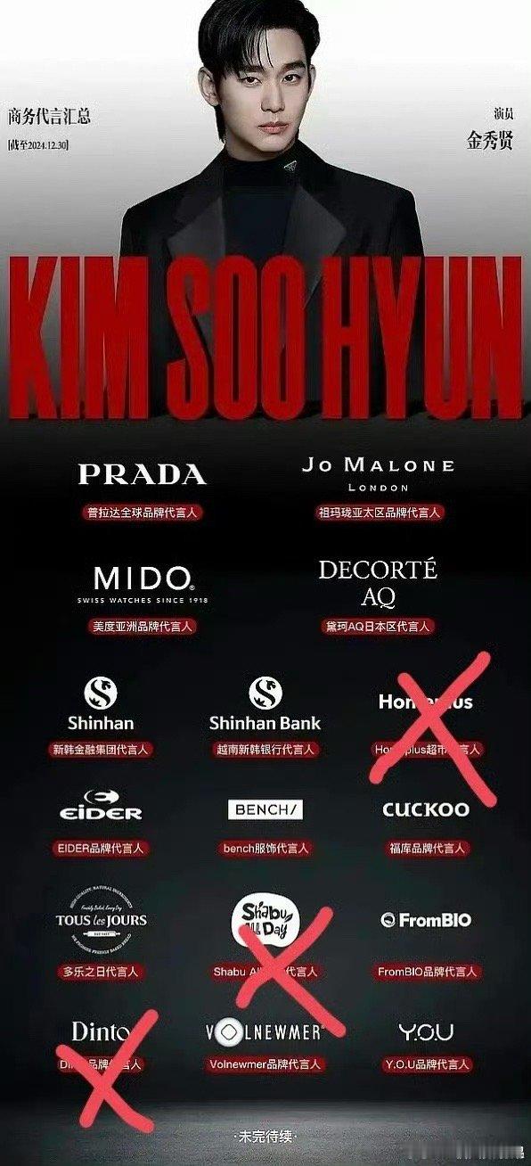 金秀贤目前掉了三个代言 金秀贤目前掉了三个代言，还有陆续其他相关合作过的品牌也选
