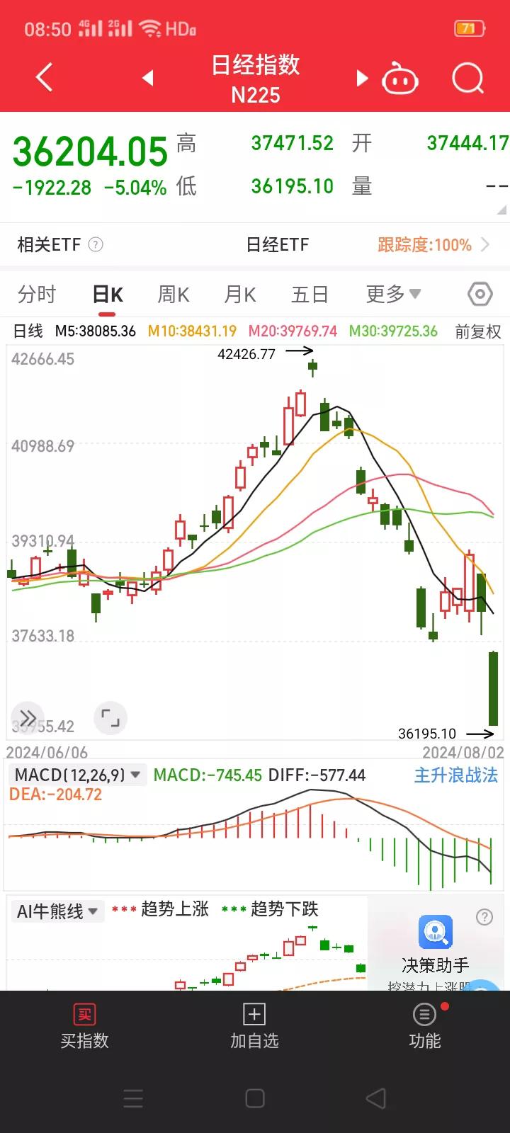 日经225指数早盘暴跌5.04%，亚洲股市迎来血雨腥风，A股又悬了？
     