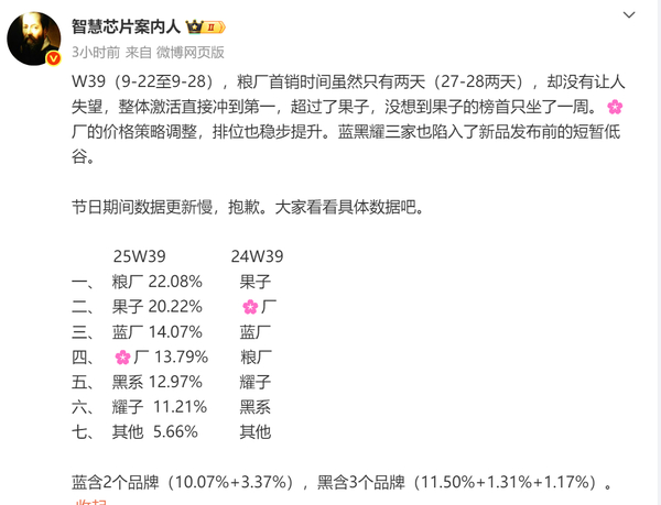 2025年第39周（9月22日至9月28日），小米凭小米17系列于9月27—28