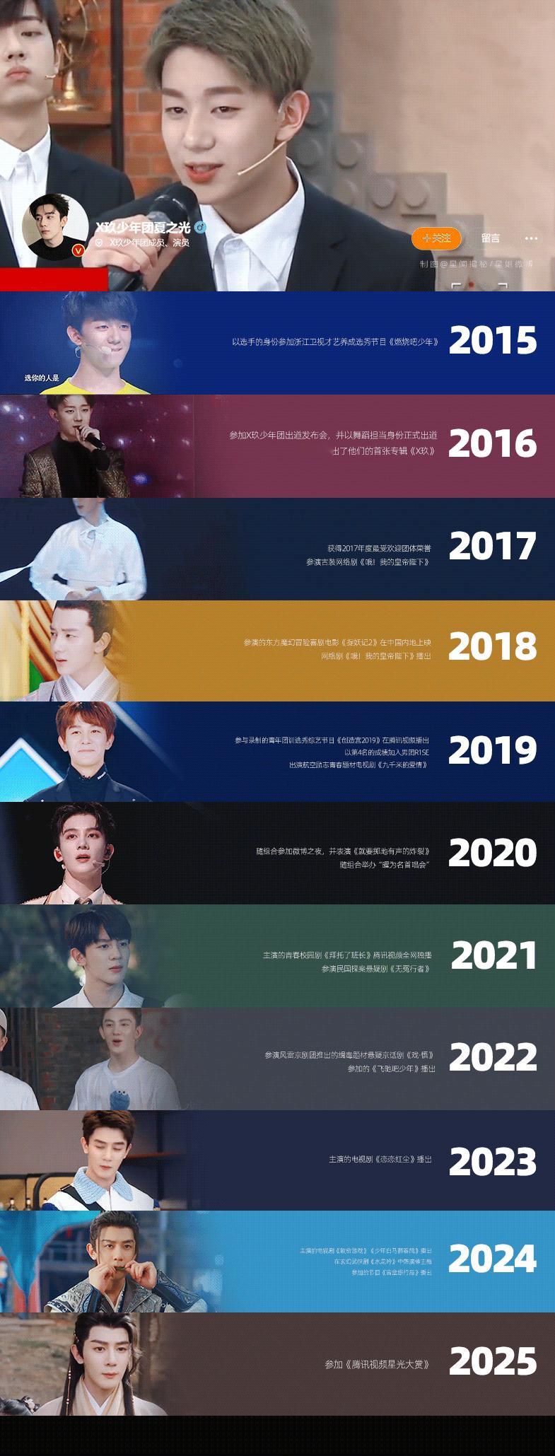 【星姐生贺图】祝  夏之光0104生日快乐  [蛋糕][抱一抱]从舞台到荧幕，在
