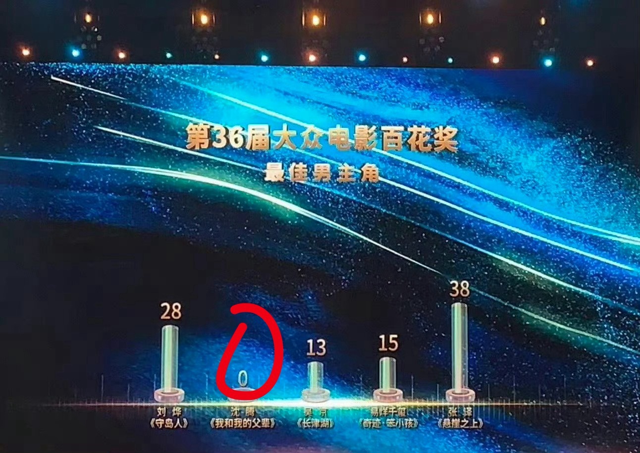 百花奖我们喜剧演员真不受大奖待见百花还算是国内大奖里唯一基于观众票选的奖前有沈腾