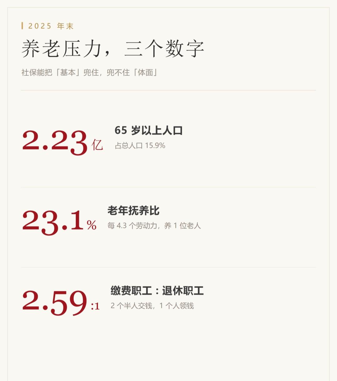 对未来看的比较悲观！

道理很简单，父辈和我们七零后这一辈，基本上都享受到了时代