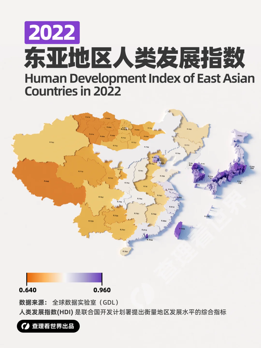 2022年东亚地区人类发展指数对比
