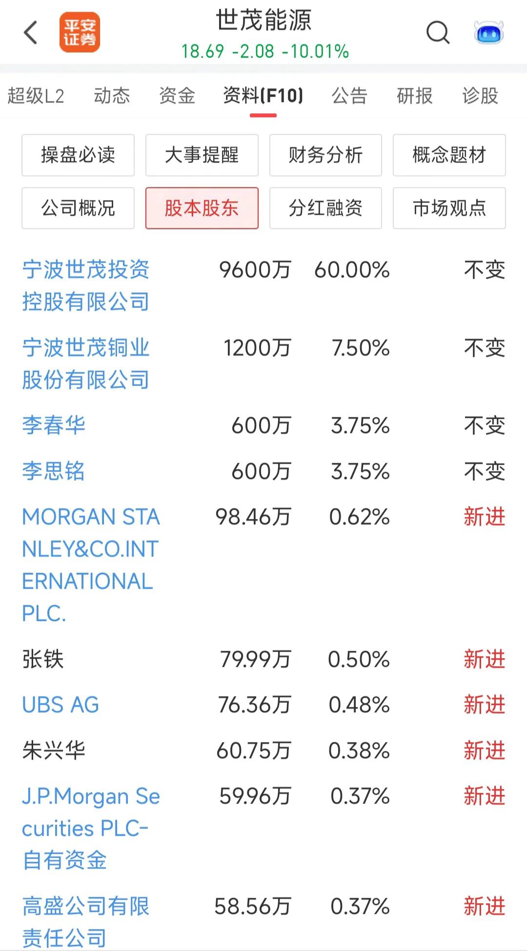 外资再现神操作，大摩、瑞银、高盛3季度组团买入，现资产重组停牌。