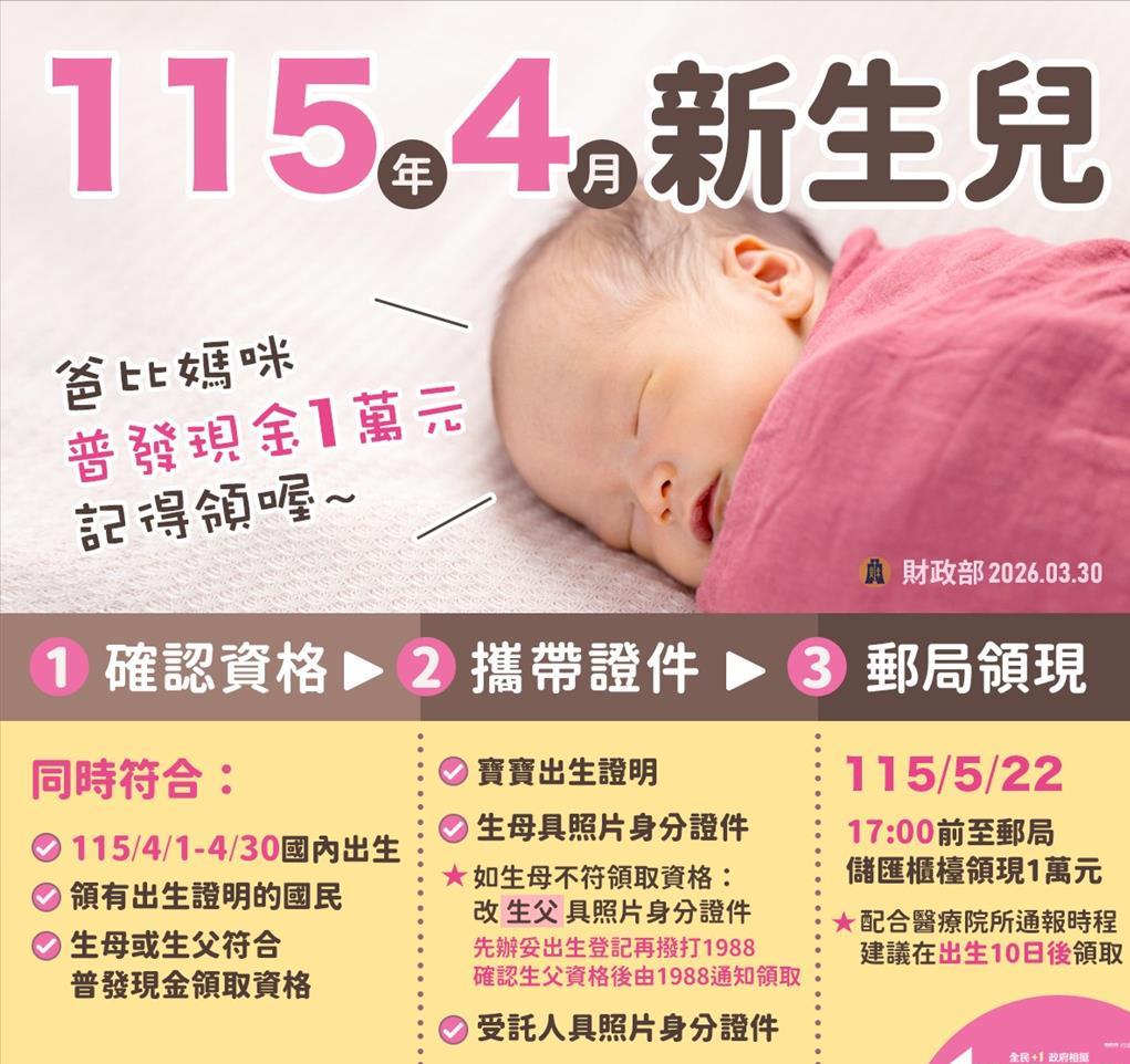 台湾新生儿也可领取1万元台币。若家中宝贝是今年4月1日至4月30日在国内出生，且