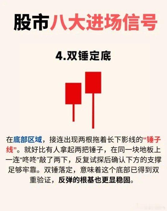 K线中的“买入令”，你掌握了几种？会买的是徒弟，会卖的是师傅，还不知道这几种形态