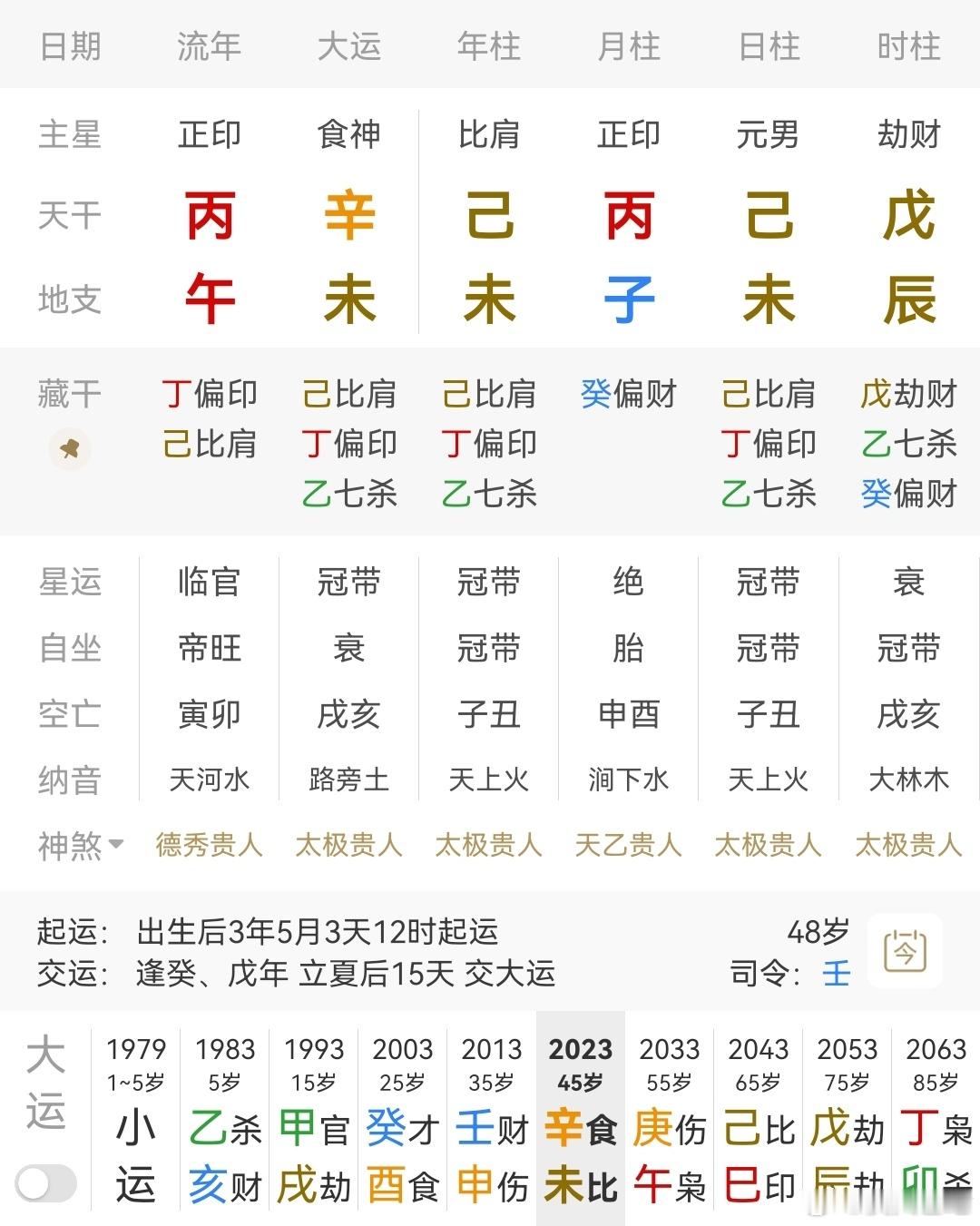 命理知识点分享惯偷印劫旺身旺无疑，子水财当令，无食伤生，却有群劫夺财，破格八字；
