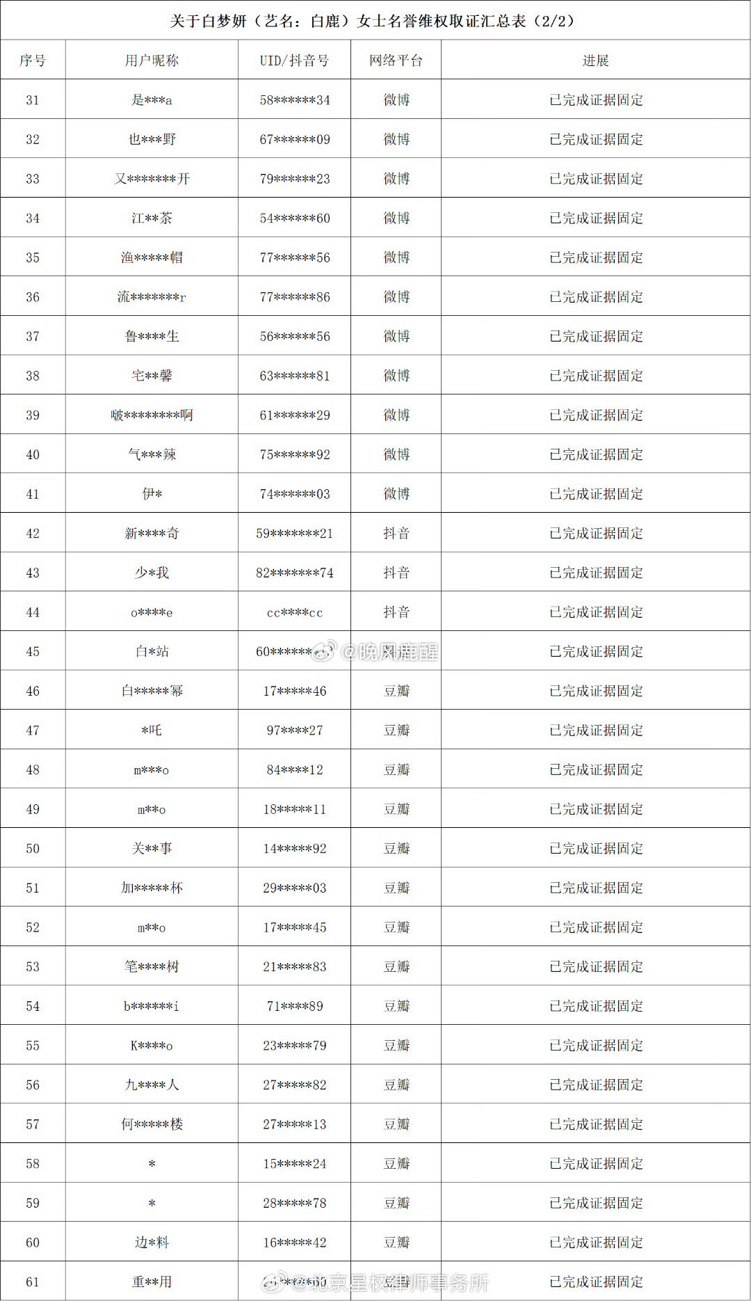 白鹿方六连辟谣演员白鹿（本名白梦妍）的官方资讯平台及工作室于2026年6月12日