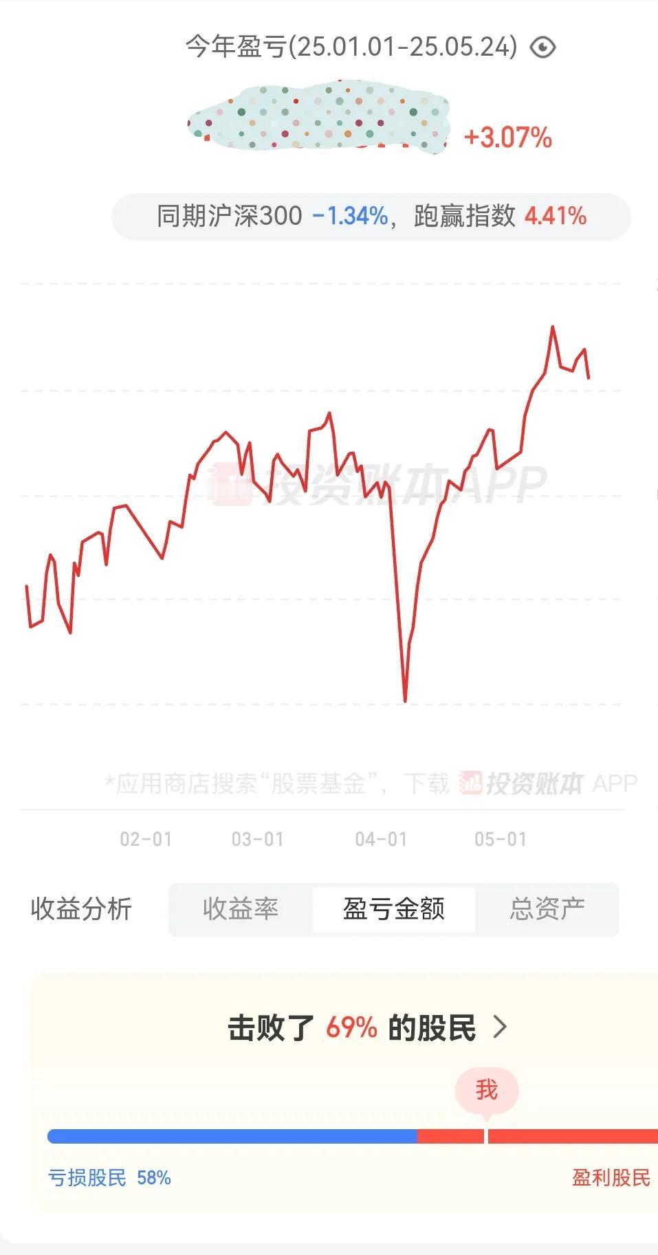 晒晒2025年股票账户盈亏数据，今年你是否依然亏损？
        截止昨天周