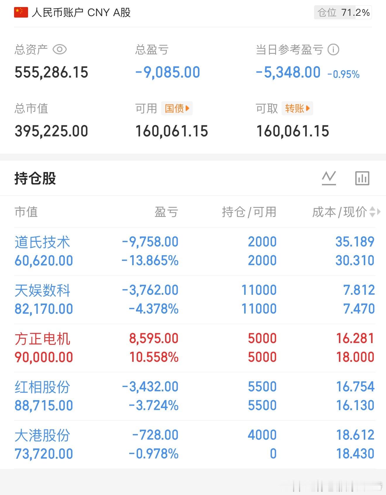 全天指数震荡，板块电风扇轮动要套请深套，否则每天都过的很不自然！市场从量变引起质
