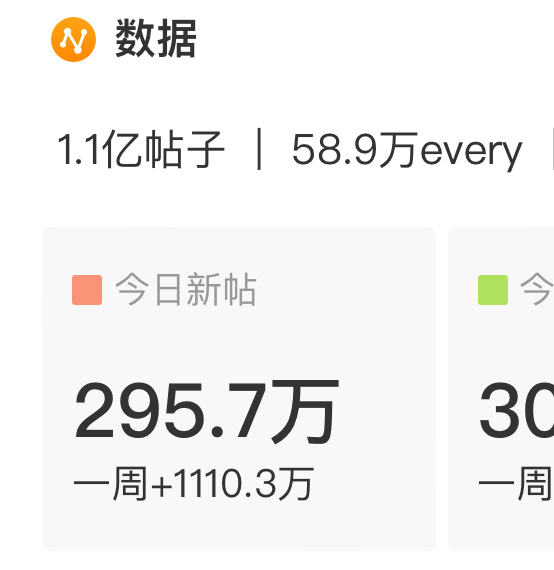 我们今天能不能努努力也冲一个300w呢[污] ​​​
