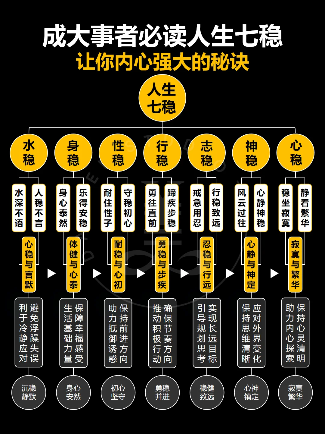 能成大事的七个特征‼️稳重才能让自己变强‼️