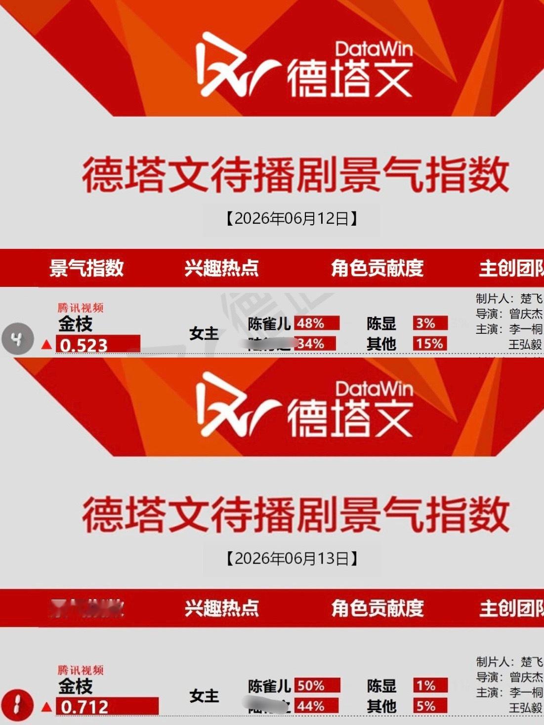 连续两天的德塔文兴趣热点是什么来着？那两个字是什么呀？我好像有点看不清 你们来看