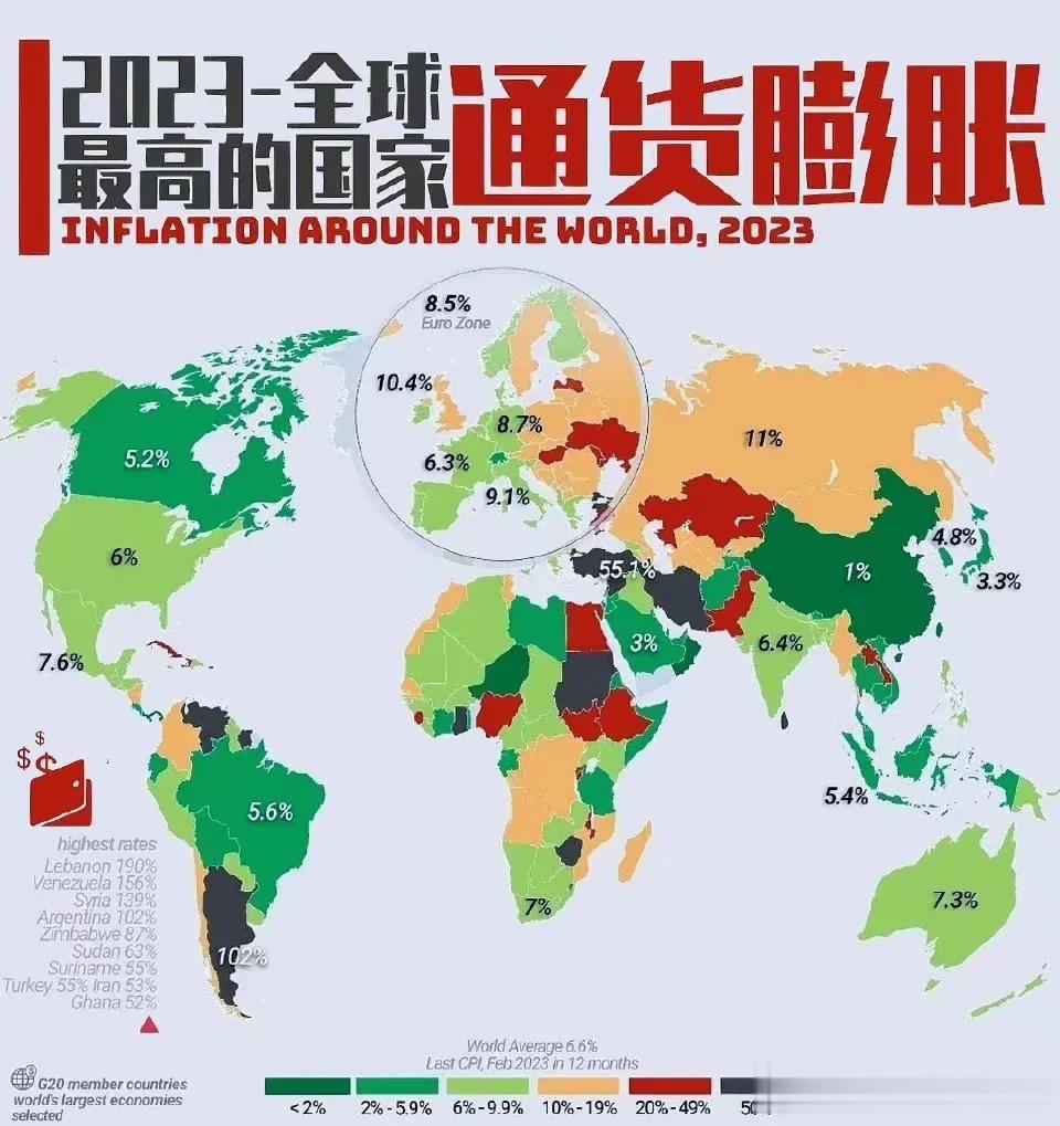 2023年全球各国家和地区的通货膨胀率示意图我国应该是主要经济体当中通货膨胀最低