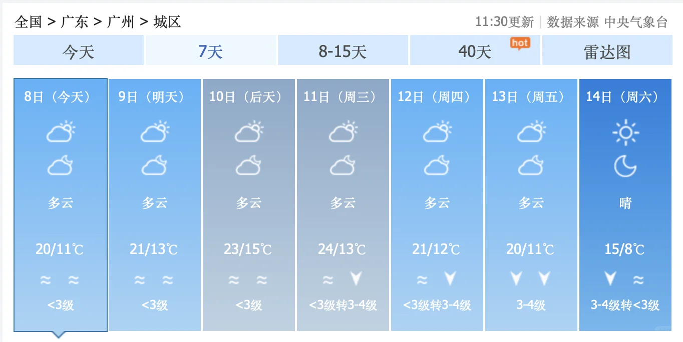 超强冷空气正在酝酿中啦！12月14日，星期六，广东省广州市，气温将会跌...