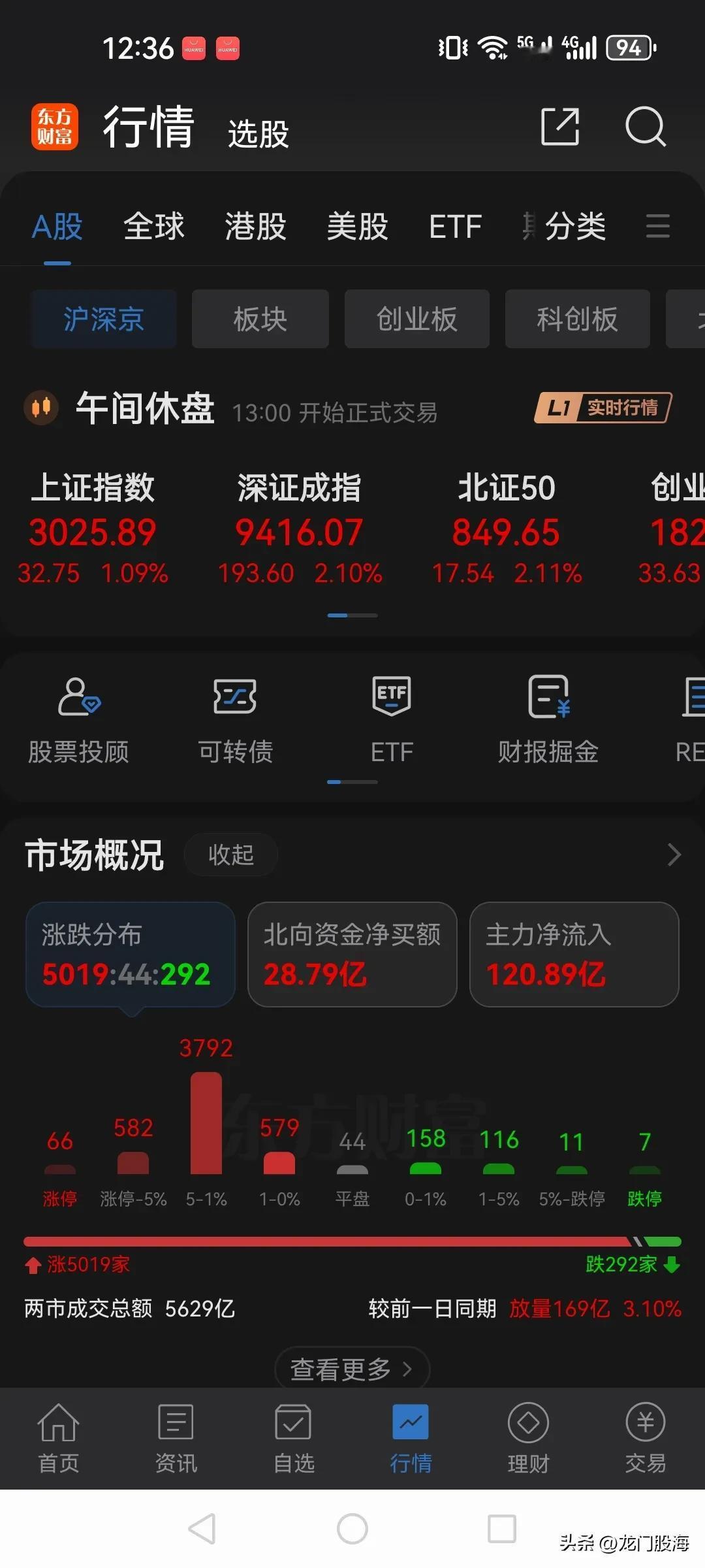 昨天割肉的股民哭晕在厕所！

昨天尾盘一路下杀，很多股民一看跌破3000点，开始
