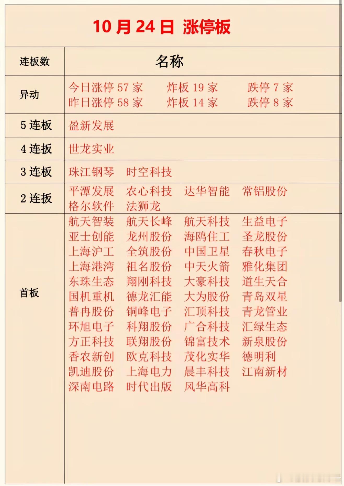 10月24日涨停复盘 ​​​