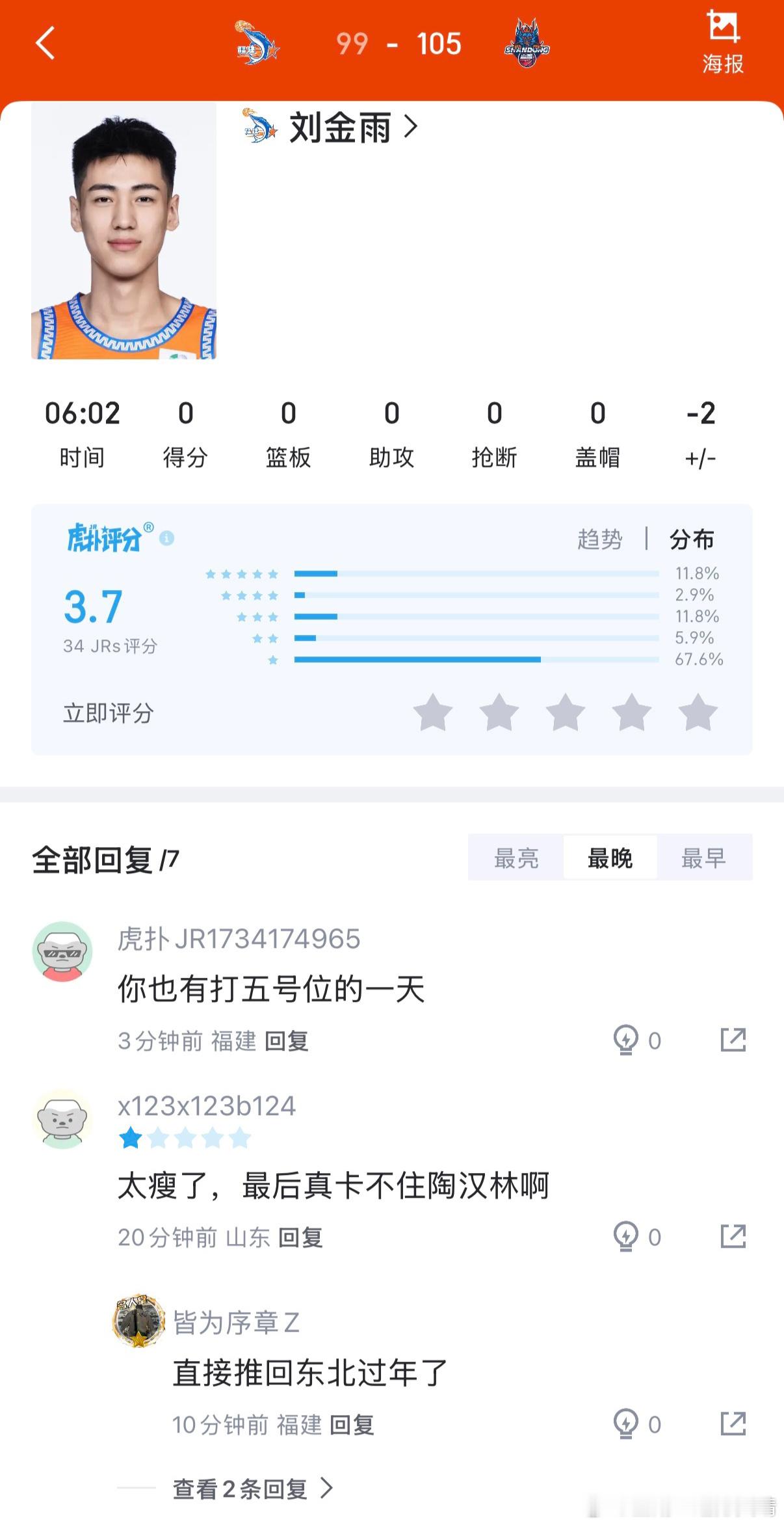 刘金雨 万金油刘金雨，出战6分钟，其中3分钟是因为加时中锋5犯离场，顶替队友打5