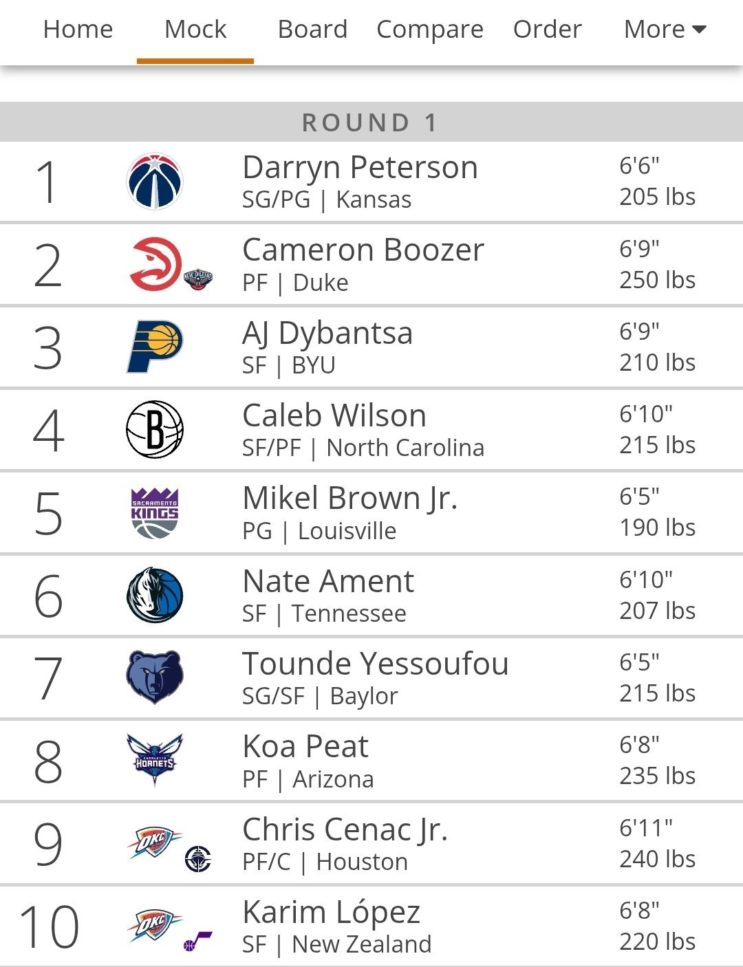 雷霆的重建有多成功  明年他们还有两个前10签 