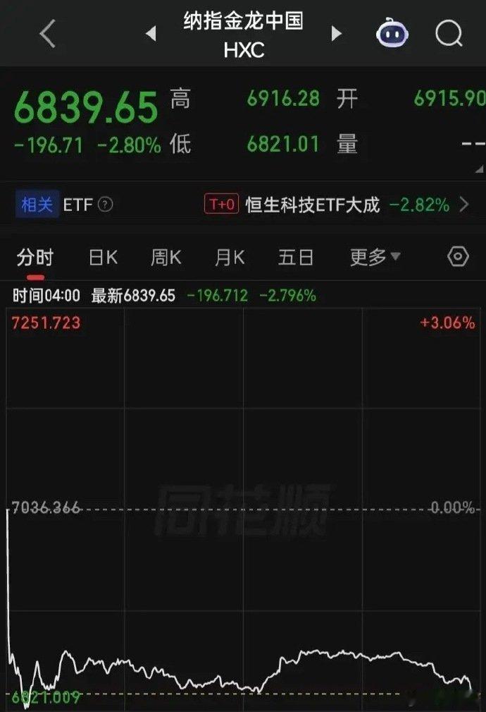 【2026.05.15】全球股市遭遇“黑色星期五”，美三大指低开震荡走低，收盘齐