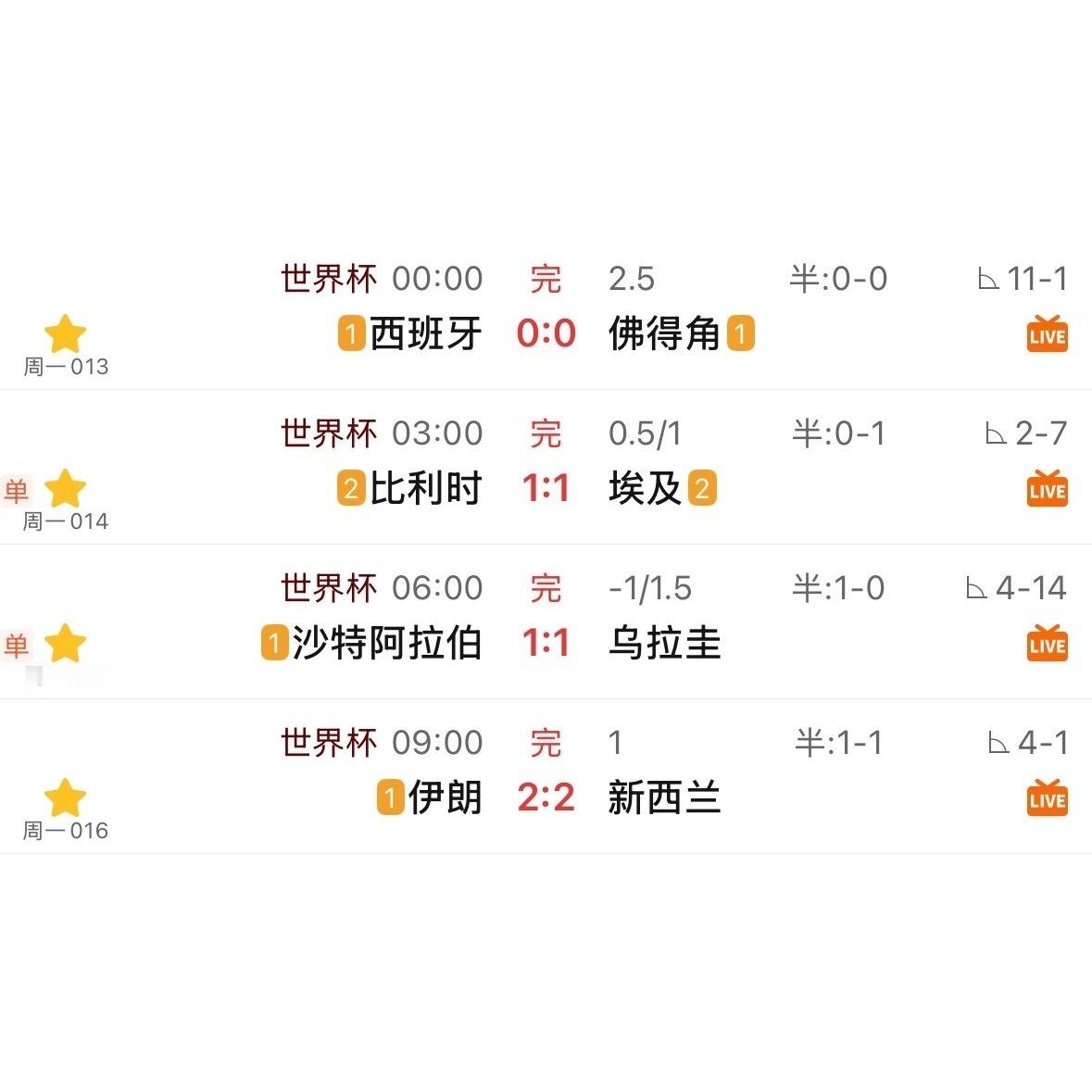 四个让球，一个都没打出来。里面还夹着一场西班牙0比0佛得角，超级冷门。但愿这就是