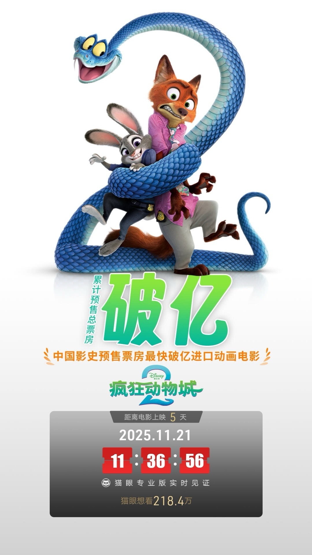 据猫眼专业版数据，电影《疯狂动物城2》累计预售总票房（含零点场）破亿！成为中国影