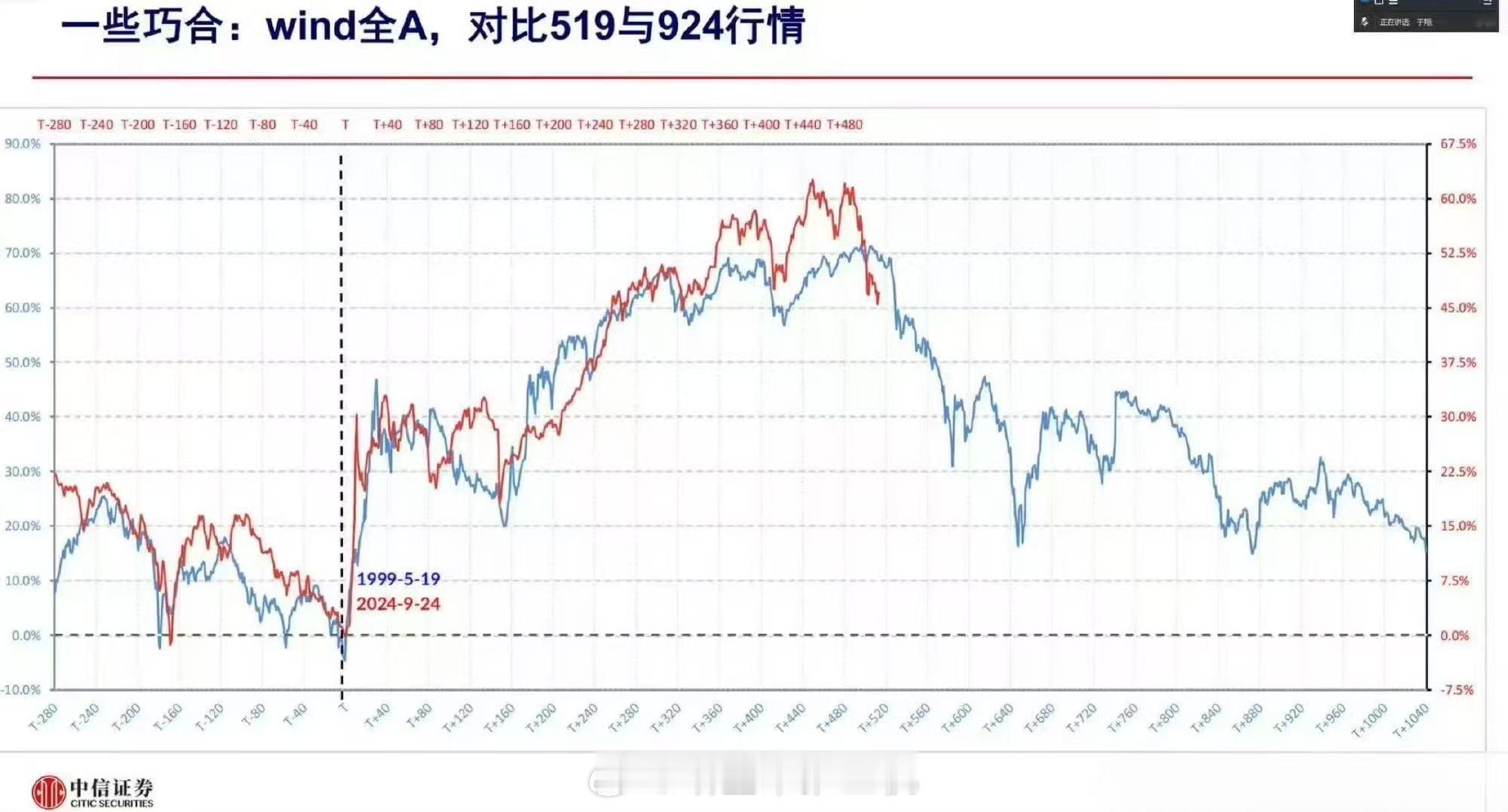 巧合，一定是巧合 