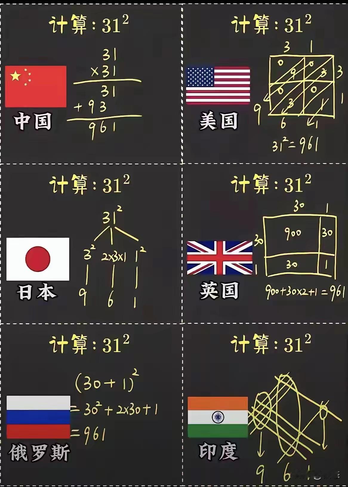 部分国家计算平方方法，中国我相信大家都很熟悉，就是列算式。其他国家方法都不同，各