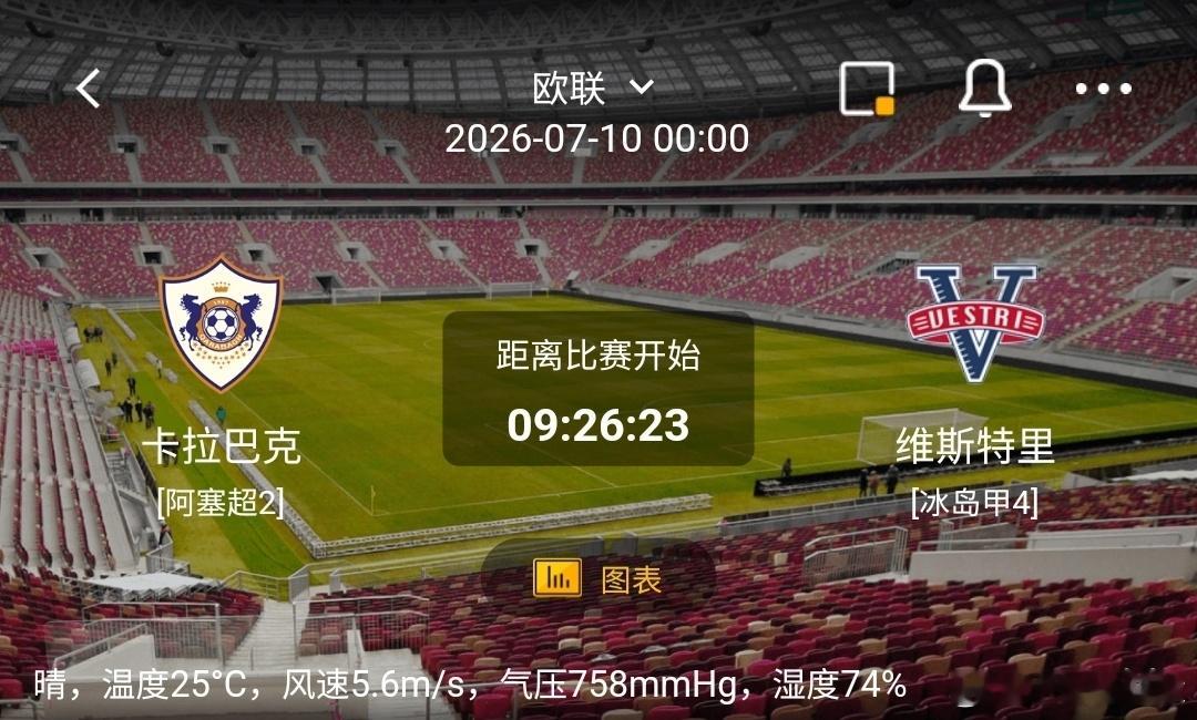 卡拉巴克vs维斯特里  1️⃣卡拉巴克利好：欧战经验丰富，主场拼抢硬朗，适应大风
