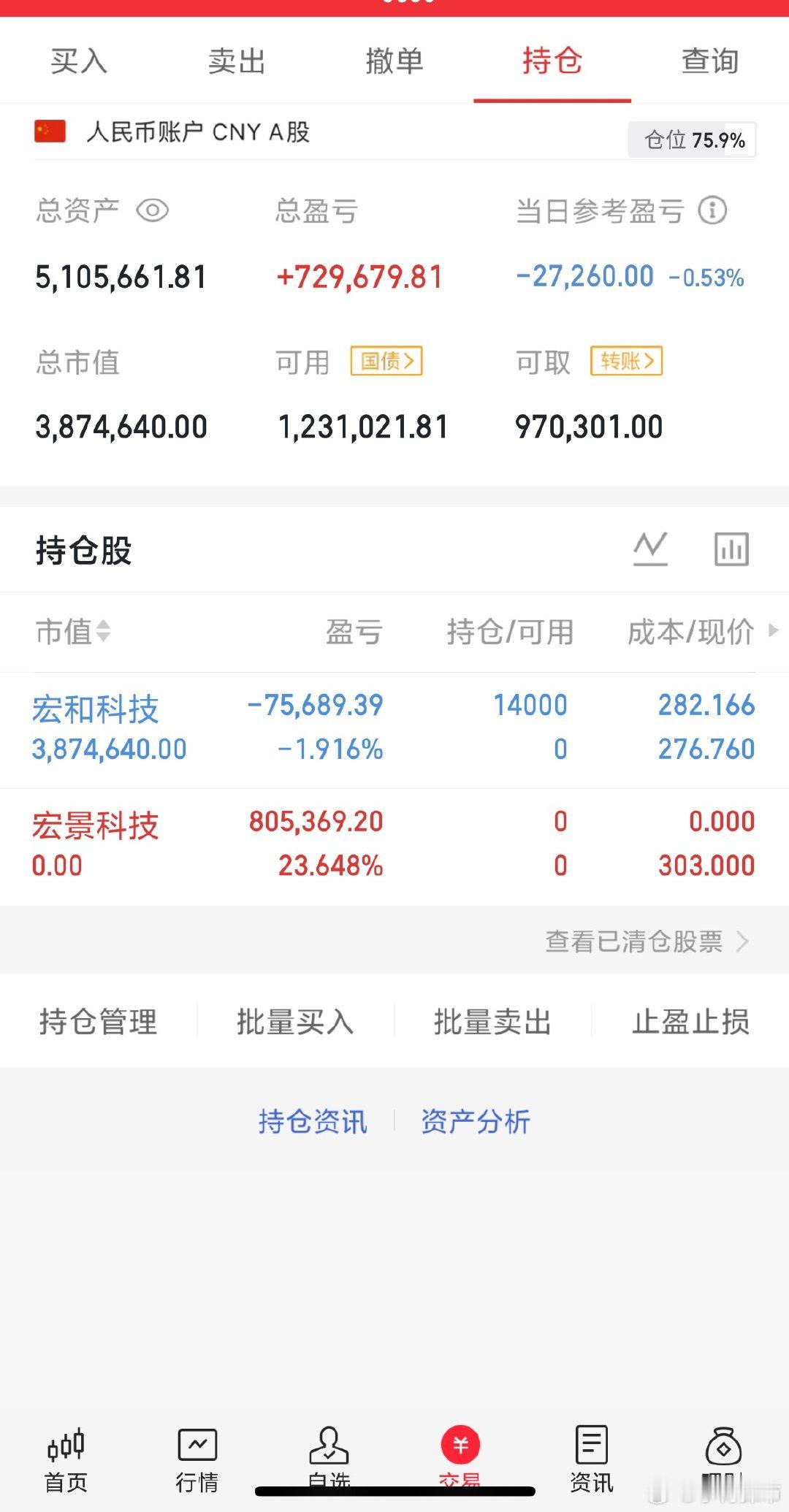 150w本金翻5倍之旅梭哈宏和科技，继续看好感谢大家的支持与互动，点赞富一生，评