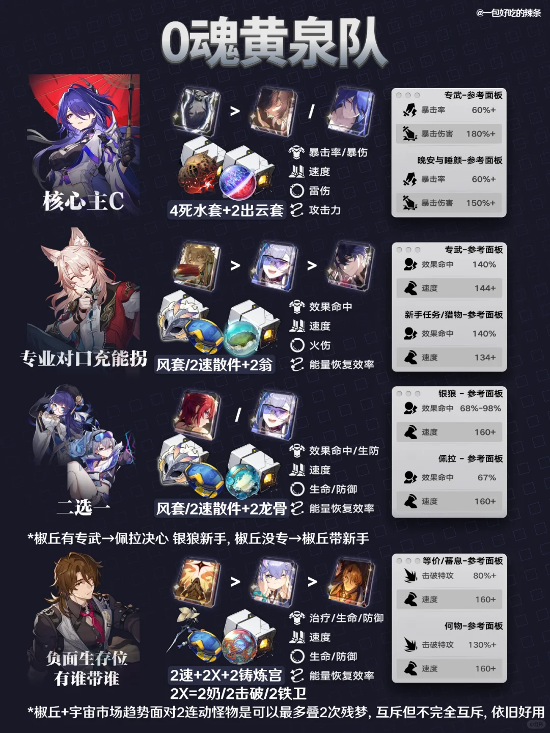 毕业椒丘黄泉队，一张图就够了