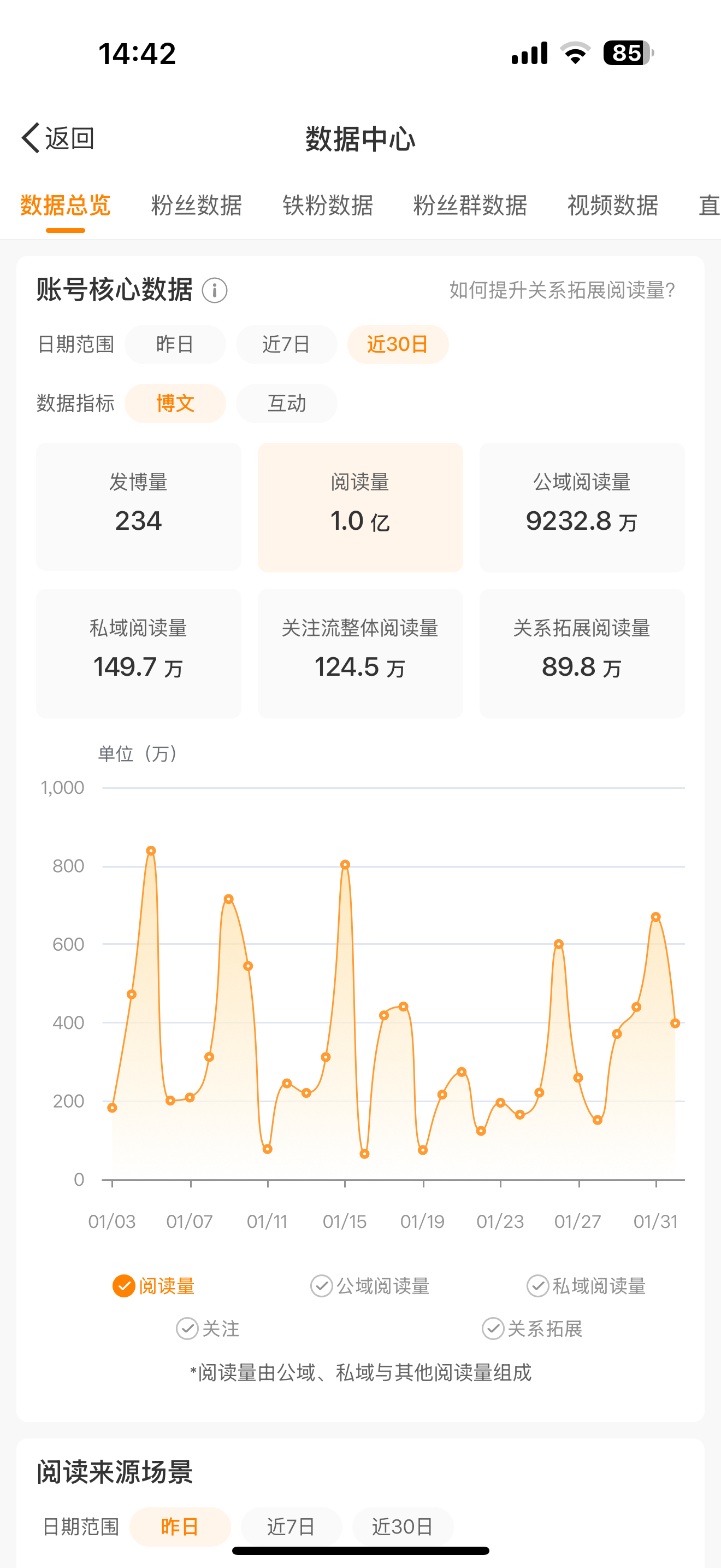 不知不觉一亿了[酷] 