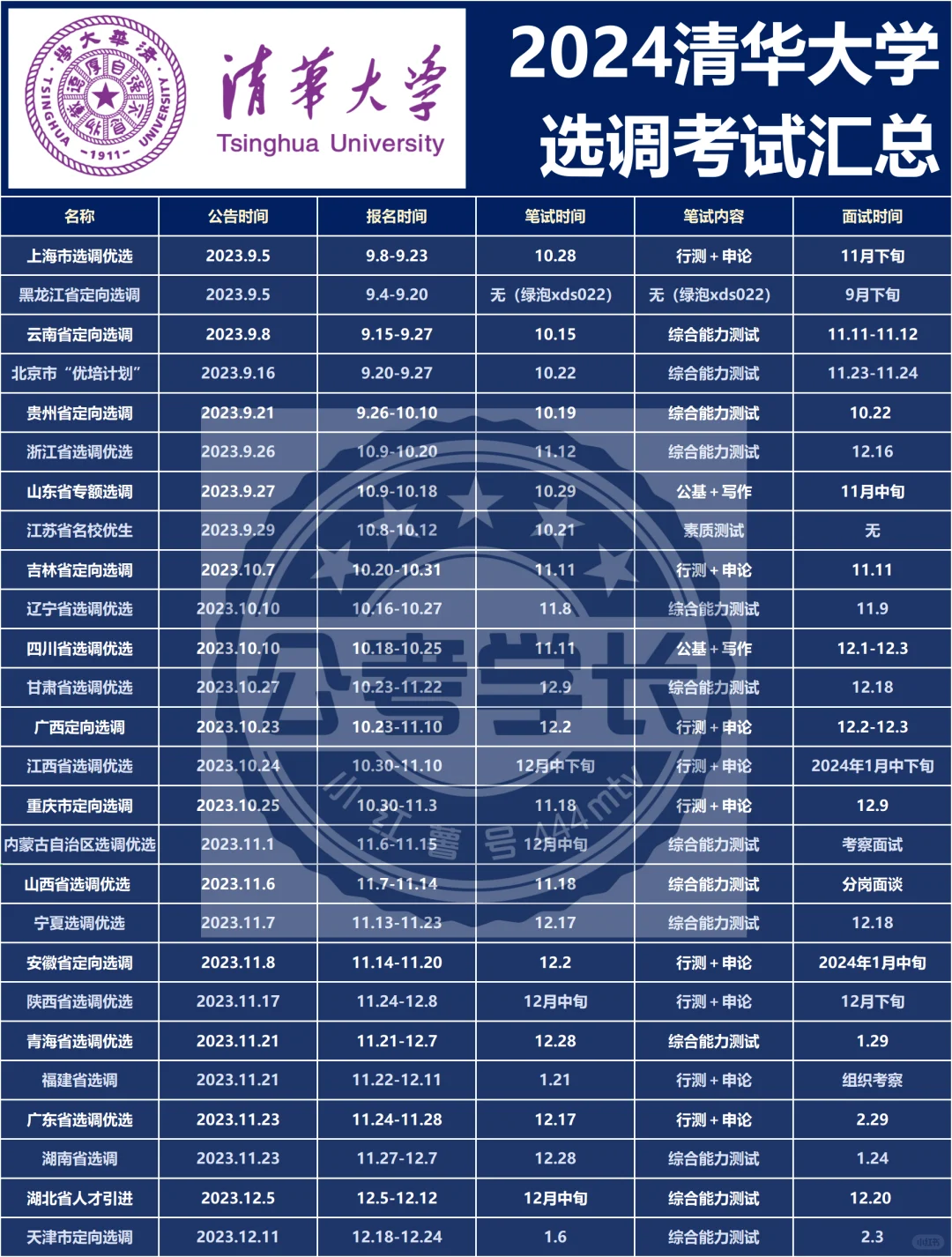 仰慕，清华大学能考的选调忒多了