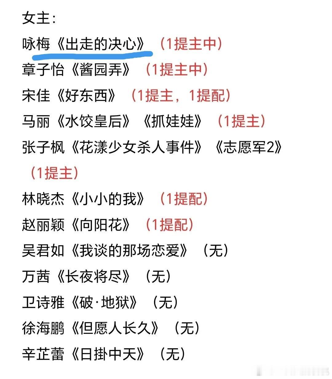 金鸡最全提名及男女主预测 ​​​