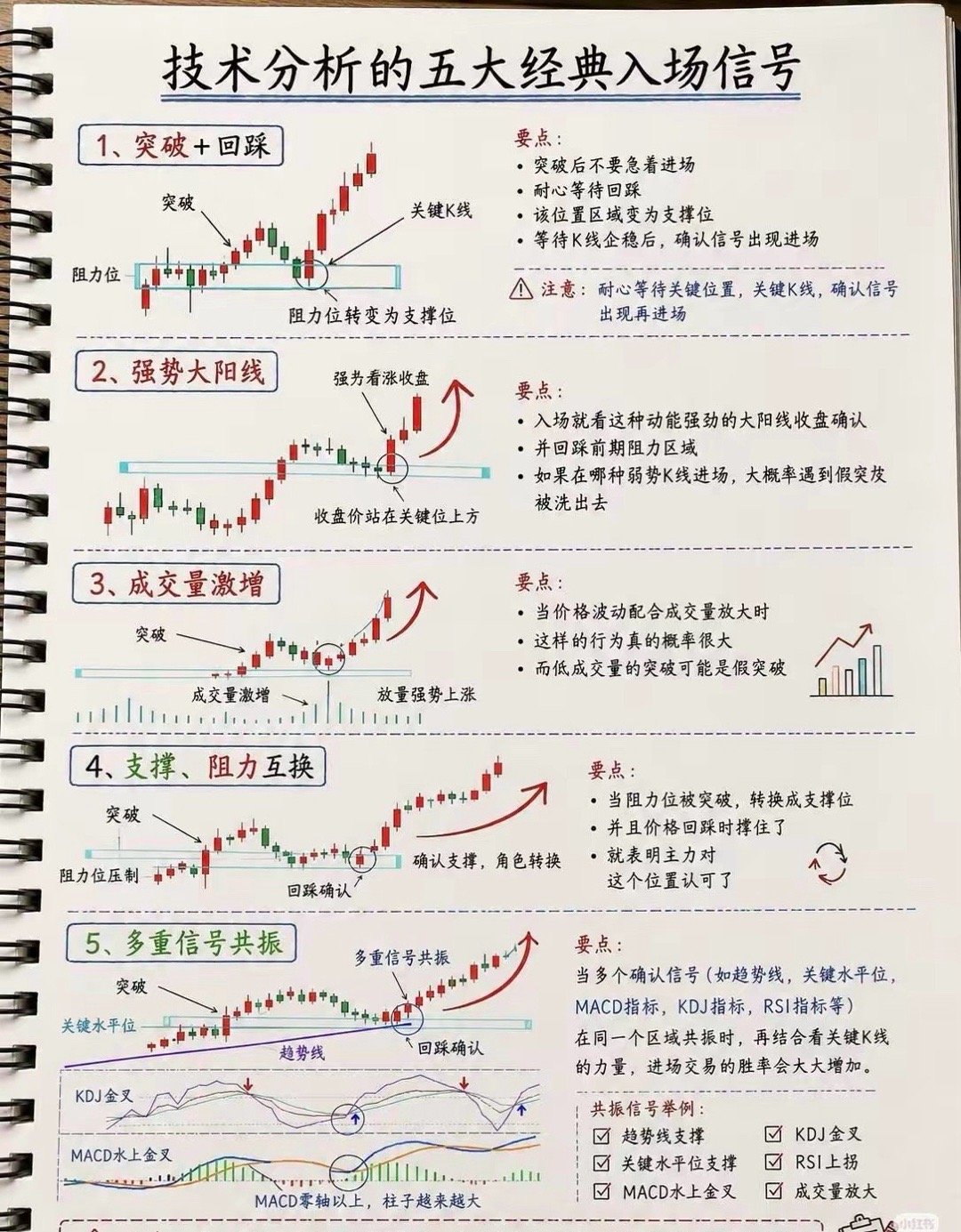 股票交易里，抓住主力资金入场机会，判断这几个经典入场信号得留意。比如“红三兵”，