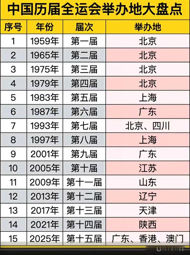原来四川也办过全运会，那还是1993年，据说当年成都体育中心就是为此而建的。
