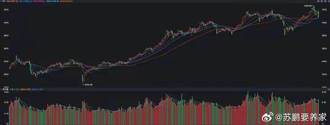 A股，大跳水之后，还会发生什么？这次感觉太丢人了，昨天出现了两个不该出现的现象：