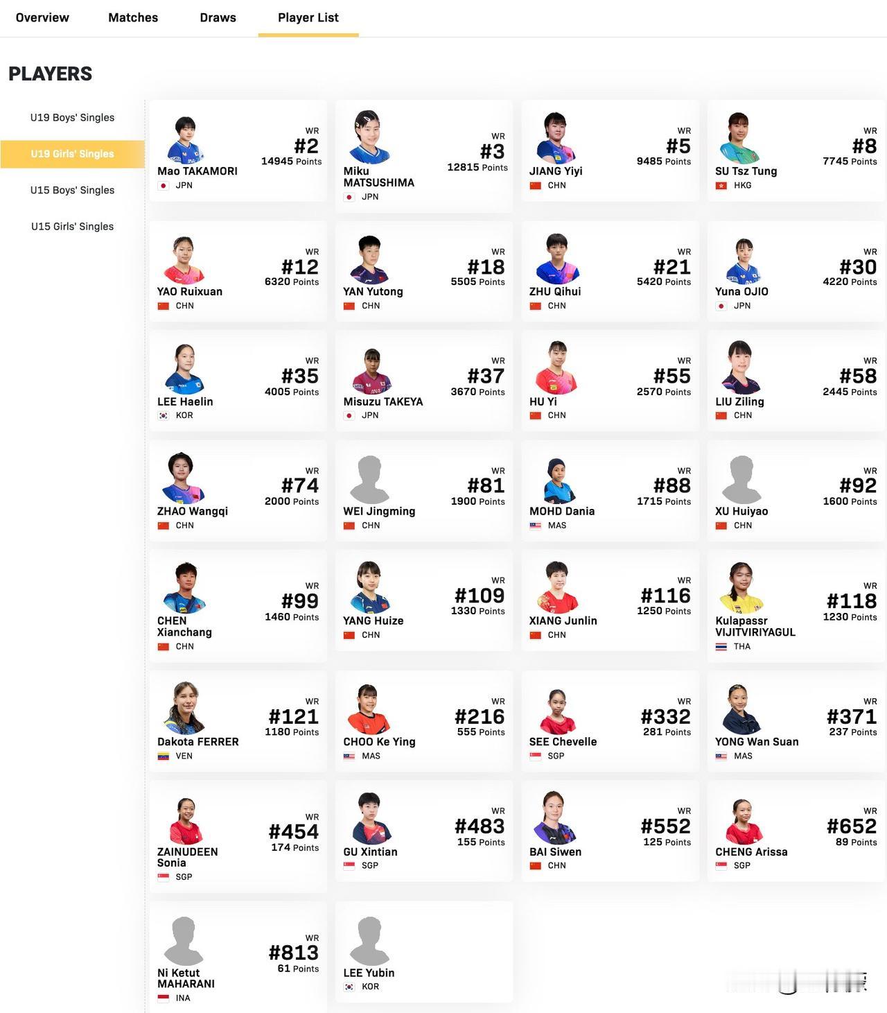 WTT中国青少年大满贯丨U19&U15女单外协参赛名单
【U19女单】
高森爱央