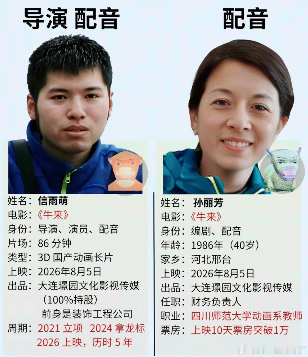 牛来这么糙还做了5年才上映，做的时候AI还没有如此盛行牛来票房破10万