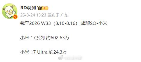 【曝小米17系列销量破600万台】据长期关注国内手机市场份额的数码博主 爆料，截