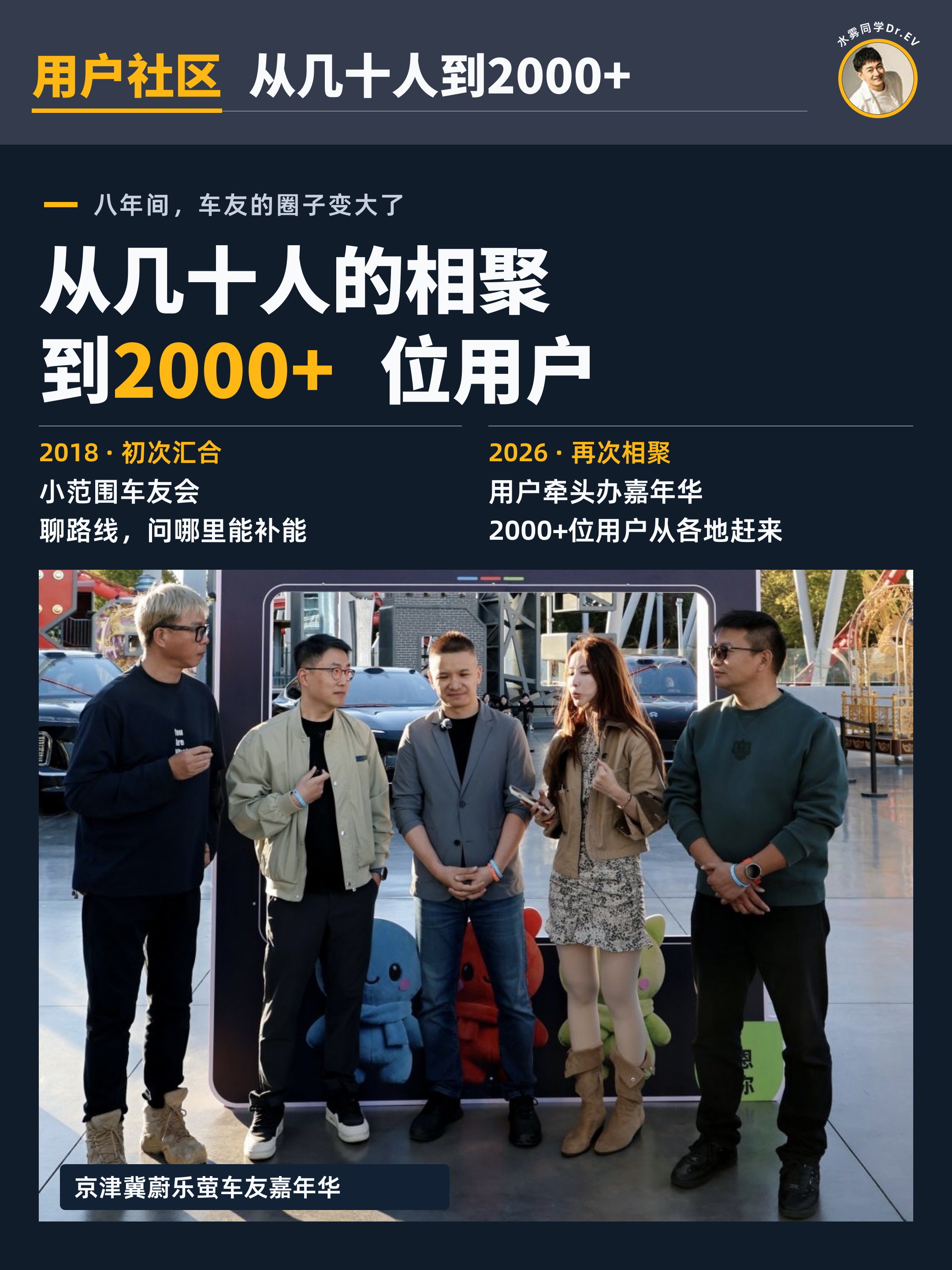 四天，2,000多公里。一支三代蔚来ES8车队，把8年前走过的路，重新走了一遍。