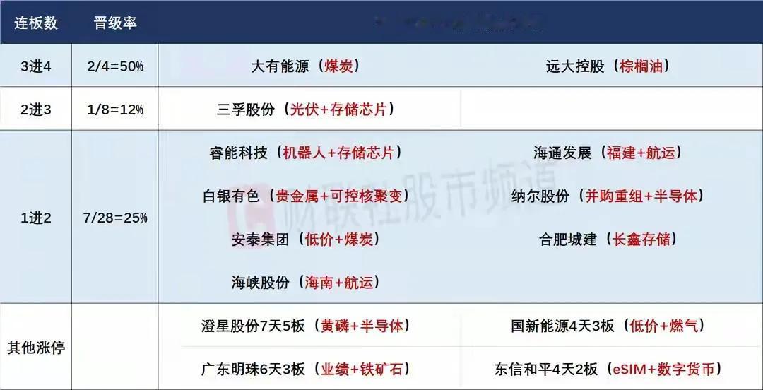 10月20日盘前预案：连续缩量后，A股整体将迎来阶段性筑底阶段！

1、连续两个