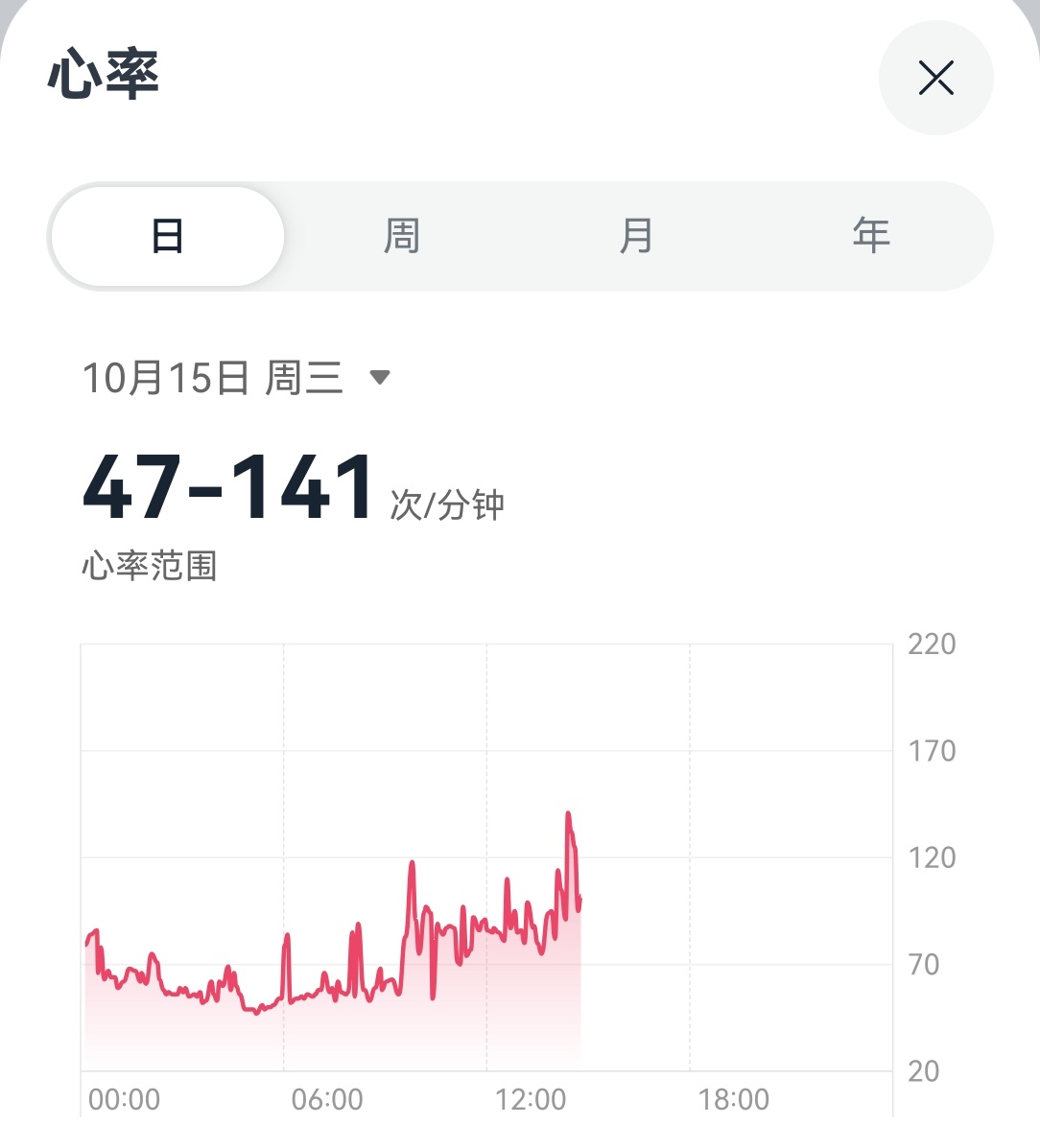 真快给我气死了。。。 ​​​